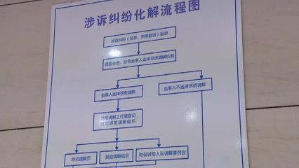 矛盾纠纷多元化解机制