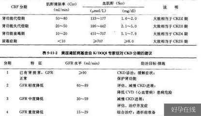 正常肌酐值是多少