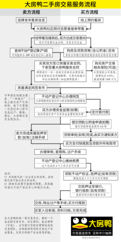 有贷款的二手房交易流程