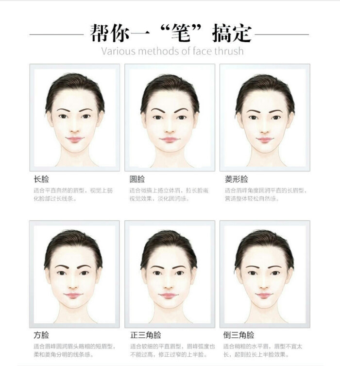 标准眉最适合什么脸型