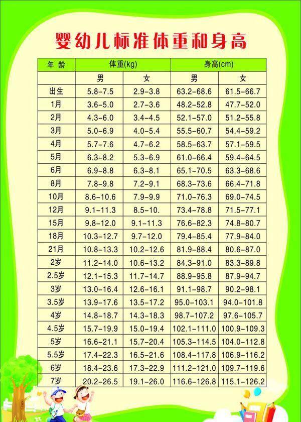 新生儿出生平均体重