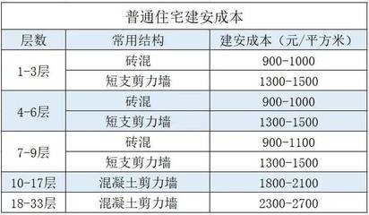 磚混結(jié)構(gòu)每平方米多少錢(qián)一塊 結(jié)構(gòu)工業(yè)鋼結(jié)構(gòu)施工 第2張