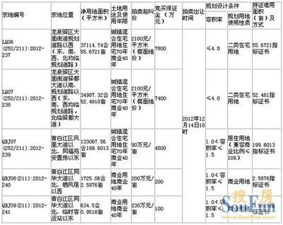 新都和龙泉买房哪个好