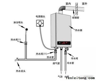 厨房室内排烟方式