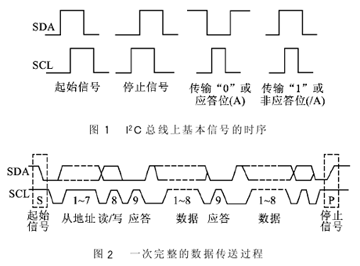 在I2C总线的时序是什么