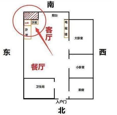 财位上是厨房
