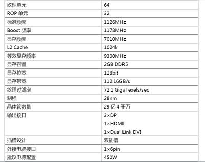 29.6mhz什么时候出现