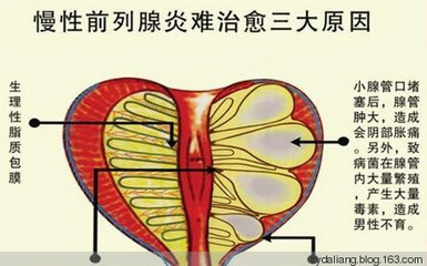 敲打冲门一个月