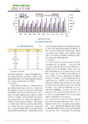 泰国农业问题分析论文怎么写