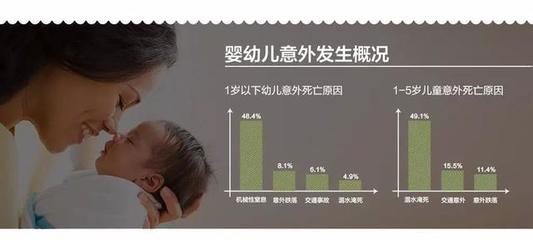 一岁宝宝适合买什么保险