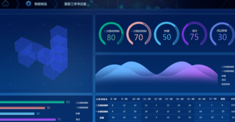 大数据中心英文