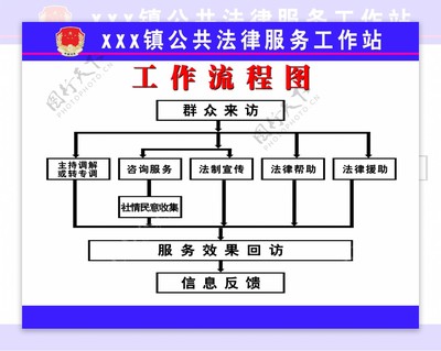 法律流程