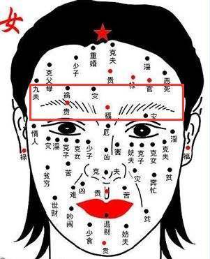 面相有痣图解