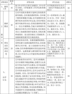 学校办学水平怎么评价