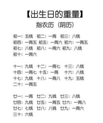 八字称骨表