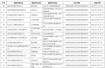 楼盘不支持公积金贷款怎么办