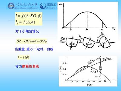 船舶横倾角公式