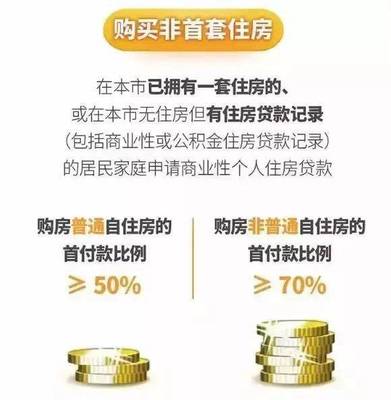 上海贷款咨询