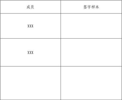 公司贷款需要股东签字吗
