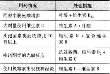 咳嗽需要查血常规吗