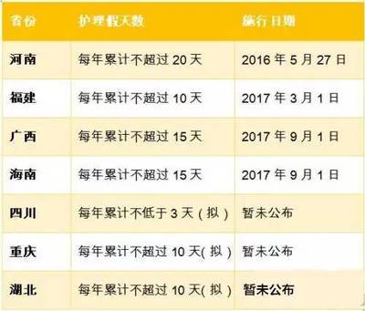 河南省陪产假