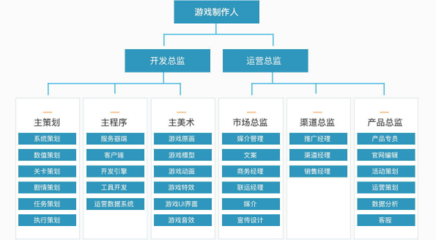 移动互联网有什么岗位