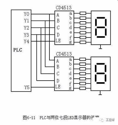 plc什么是高电平