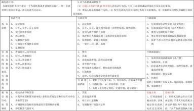 执行担保人的担保期限