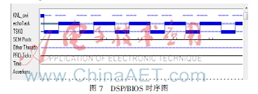 DSP软中断服务子程序