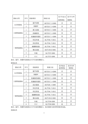 电力金具行业风险