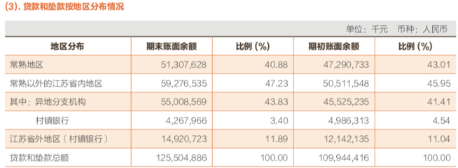 常熟农商行贷款