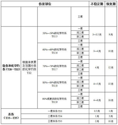 工伤期间工资是怎么规定的