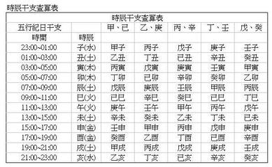 起名字五行缺什么
