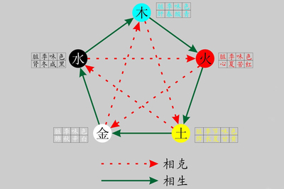 连字五行属什么