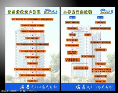 办理房产过户的流程