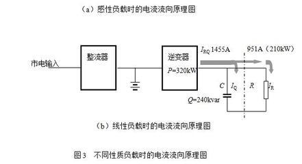 整流器210是什么意思