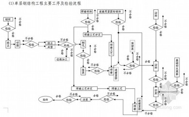 框架結(jié)構(gòu)每平米鋼筋混凝土用量（框架結(jié)構(gòu)每平米鋼筋混凝土用量是多少）