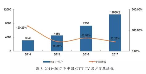 有线电视发展靠什么意思