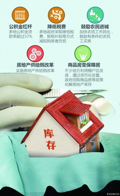 买房子交契税