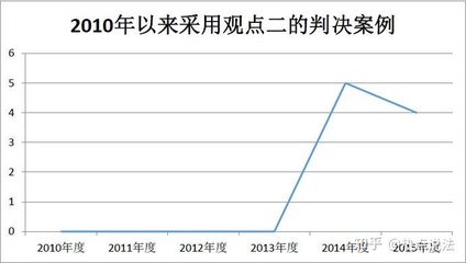 提供劳务者受害责任纠纷案例