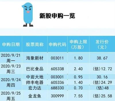 热带鱼白点病治疗方法