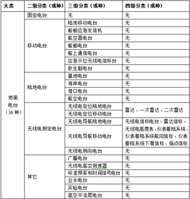 航空器船舶是什么船舶类别