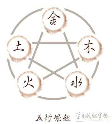 五行属金取名