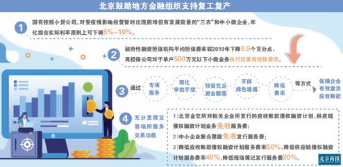 融资租赁与银行贷款的区别