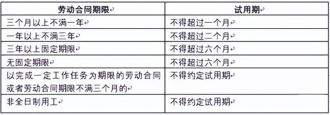 试用期和转正工资一样