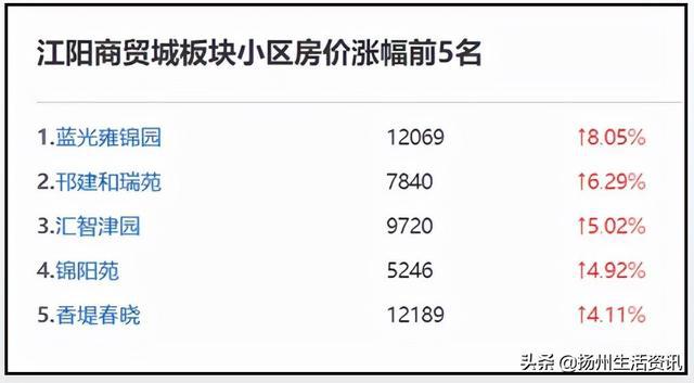 国宾一号房价