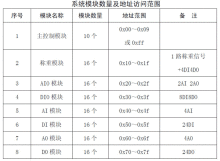 混凝土行业称重系统