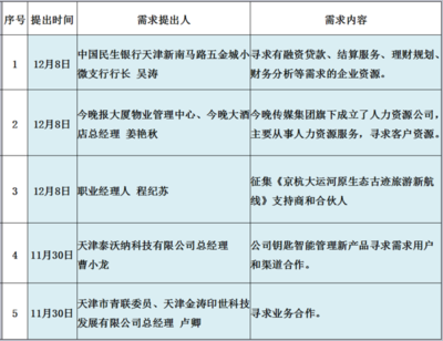 空中理财是什么