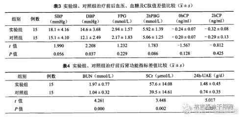 肌酐涨多少有临床意义