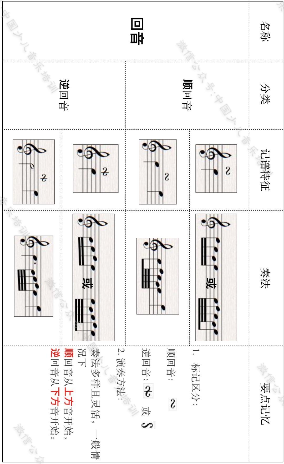 装饰音有哪些